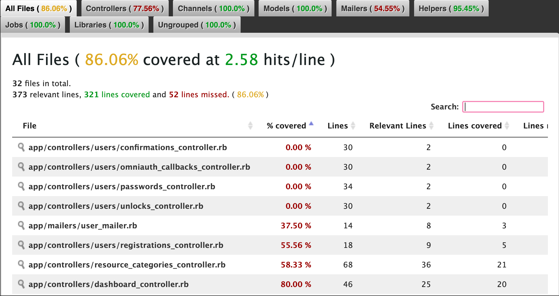 86% Test Coverage